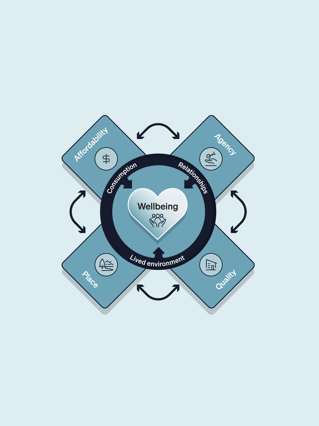 A map of the housing system in Aotearoa New Zealand